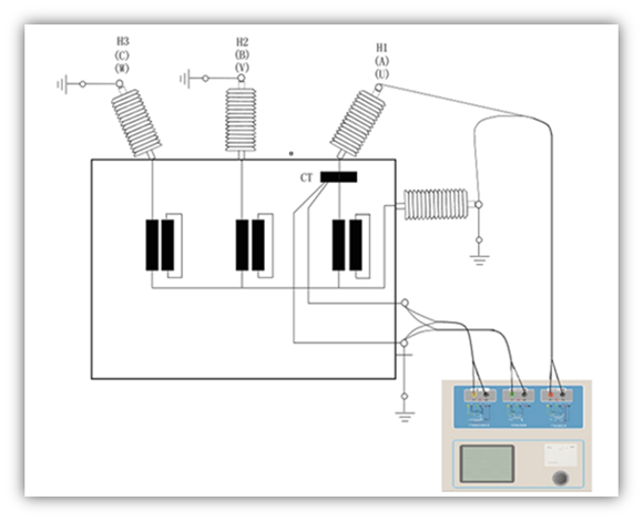 CTP-1000B对变压器上套管CT进行测试时的接线方式