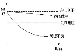 自放电电压的下降曲线图