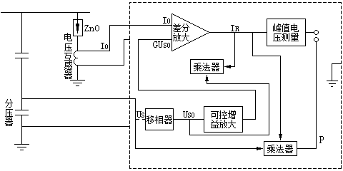LCD-4阻性电流测量仪基本原理