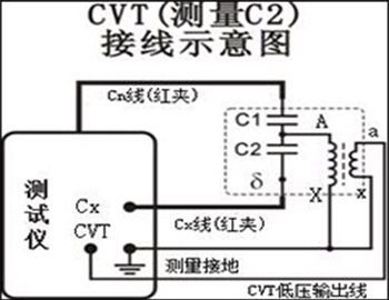 全自动抗干扰介质损耗测试仪的CVT（测量C2）接线示意图