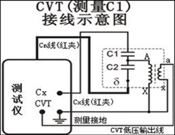 全自动抗干扰介质损耗测试仪的CVT（测量C1）接线示意