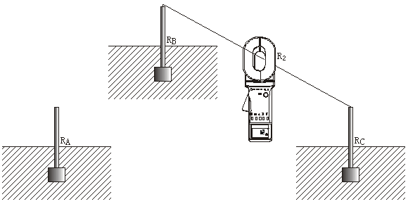 三点法测量RB和RC接地电阻的接线图