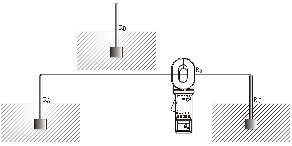 三点法测量RA和RC接地电阻的接线图