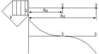 测量工频地装置的直线三极法电极和电位分布示意图