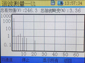 三相谐波分析仪的谐波测量界面图