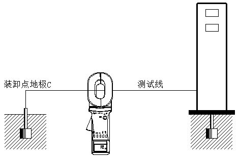 加油机接地电阻的测量方法