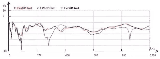 #2主变低压绕组频率响应特征曲线