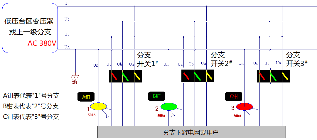 ZC-602配变台区（分支）识别仪操作方法(图4)